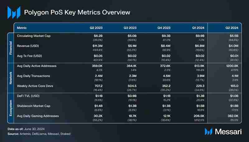 Polygon新代币升级在即，MATIC币是否值得埋伏？
